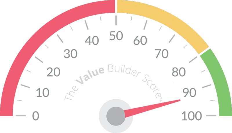 The Value Builder Score