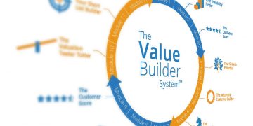The Value Building System